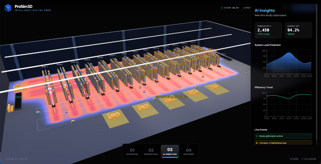 ProSim3D | Future of Automation